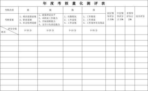 年度测评报告-年终测评模板-第3张图片-马瑞范文网