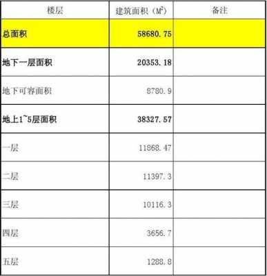  总建筑面积与模板用量「建筑模板占建筑面积」-第1张图片-马瑞范文网