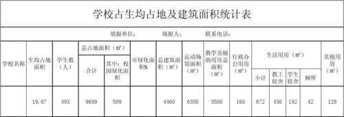  总建筑面积与模板用量「建筑模板占建筑面积」-第3张图片-马瑞范文网