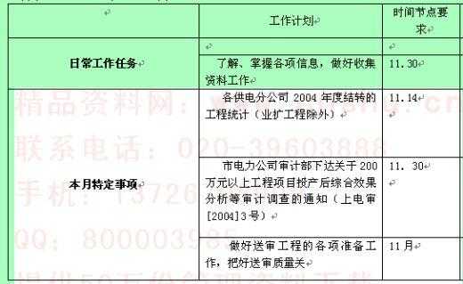 市场专员市场计划模板,市场专员规划 -第1张图片-马瑞范文网