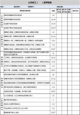  公司规章考核表模板「公司考核办法和考核细则」-第1张图片-马瑞范文网