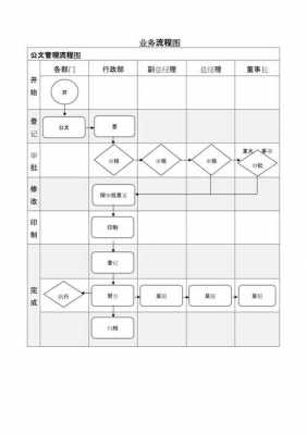  企业的业务流程模板「企业业务流程怎么写」-第1张图片-马瑞范文网