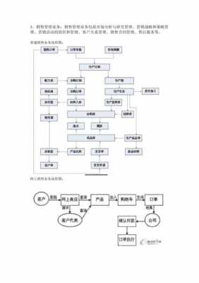  企业的业务流程模板「企业业务流程怎么写」-第3张图片-马瑞范文网