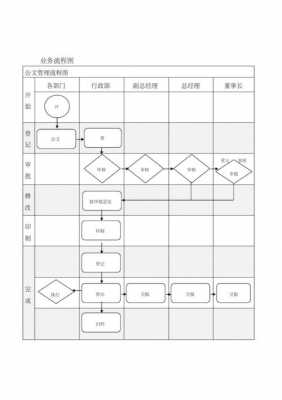  企业的业务流程模板「企业业务流程怎么写」-第2张图片-马瑞范文网