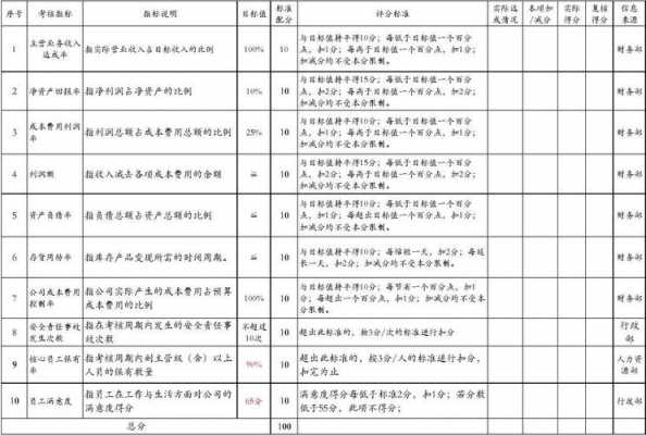  行政经理提升方案模板「行政经理需要提升的能力」-第2张图片-马瑞范文网