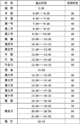  高年级作息时间表模板「高中作息时间表2019」-第2张图片-马瑞范文网