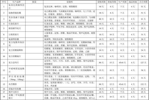 检验模板检定周期,检验周期是多久 -第2张图片-马瑞范文网