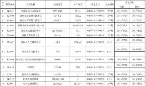 检验模板检定周期,检验周期是多久 -第3张图片-马瑞范文网