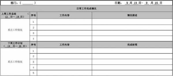 项目汇报周总结模板,项目周总结汇报范文 -第2张图片-马瑞范文网