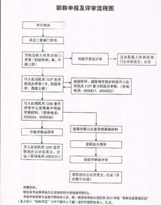 评职称模板制作教程-第1张图片-马瑞范文网