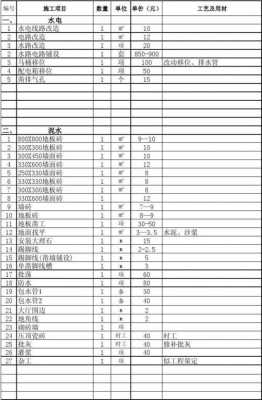 本人需要模板安装工人（安装模板人工费是多少?）-第2张图片-马瑞范文网