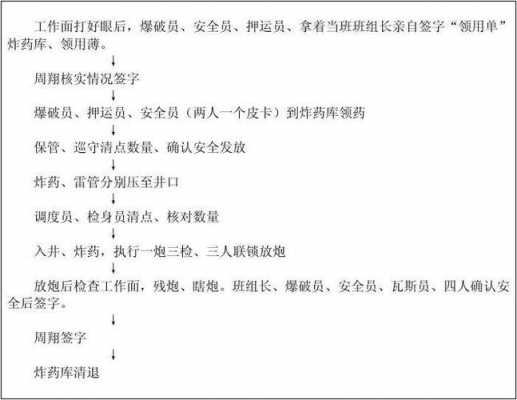 清退机制模板,清退工作方案 -第3张图片-马瑞范文网