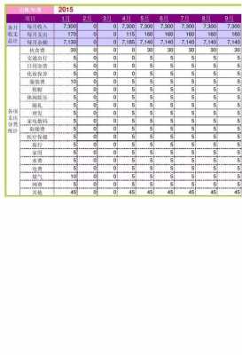 月花销模板-第3张图片-马瑞范文网