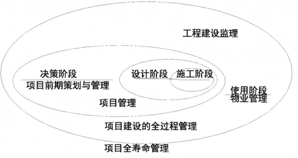 工程项目管理ppt模板（工程项目管理课堂笔记）-第2张图片-马瑞范文网