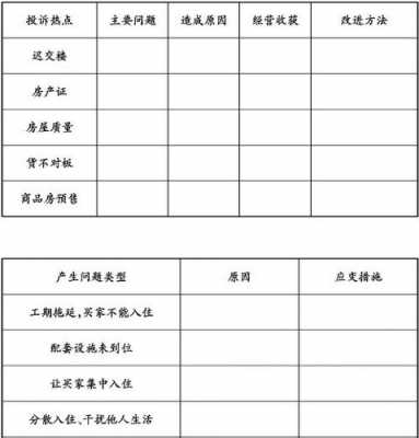 客诉分析表模板,客诉分析报告怎么写 -第3张图片-马瑞范文网