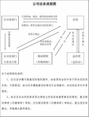 法务进行案件管理模板-第3张图片-马瑞范文网