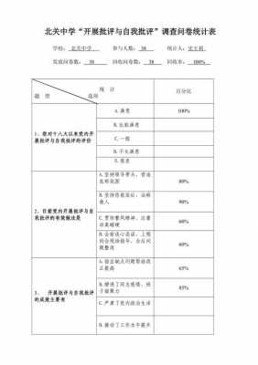 问卷调查的统计表格模板怎么做-第1张图片-马瑞范文网