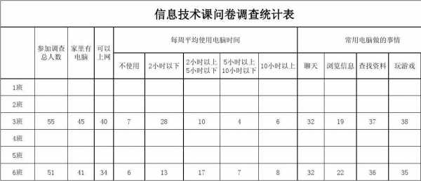 问卷调查的统计表格模板怎么做-第2张图片-马瑞范文网