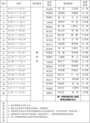 防火灾值日表模板下载-防火灾值日表模板-第3张图片-马瑞范文网