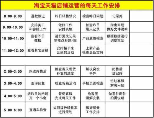 淘宝日常工作 淘宝工作模板-第2张图片-马瑞范文网