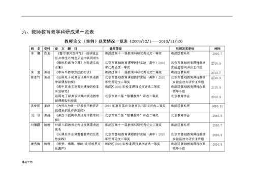 教学成果材料清单模板（教学成果材料明细表）-第2张图片-马瑞范文网