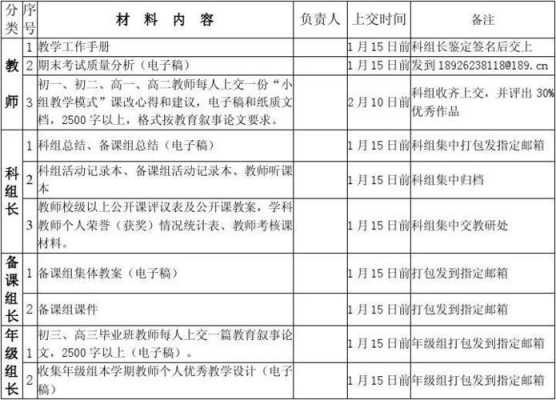 教学成果材料清单模板（教学成果材料明细表）-第3张图片-马瑞范文网