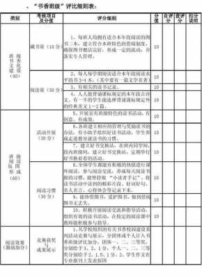 评比办法模板_评比办法模板图片-第1张图片-马瑞范文网