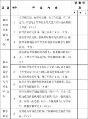 评比办法模板_评比办法模板图片-第2张图片-马瑞范文网