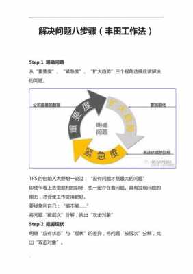 丰田工作八步法-丰田汽车工作汇报模板-第3张图片-马瑞范文网