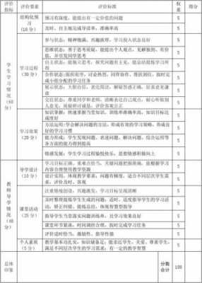 教学评价设计表模板（教学评价设计方案）-第3张图片-马瑞范文网