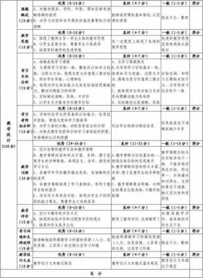 教学评价设计表模板（教学评价设计方案）-第1张图片-马瑞范文网