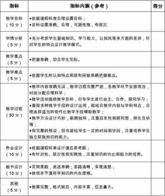 教学评价设计表模板（教学评价设计方案）-第2张图片-马瑞范文网