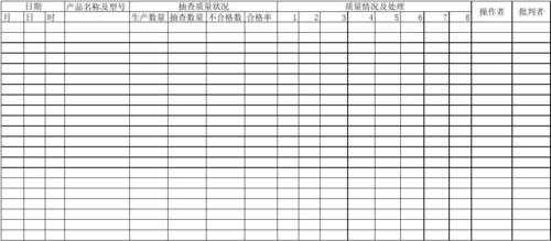 产品质量控制填写模板_产品质量控制表格-第3张图片-马瑞范文网