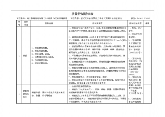 产品质量控制填写模板_产品质量控制表格-第2张图片-马瑞范文网