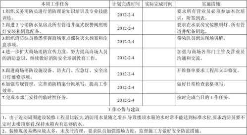 消防员的劳动内容 消防劳动力计划表模板-第3张图片-马瑞范文网