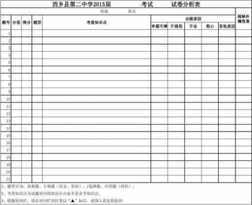 舞蹈学生试卷分析模板（舞蹈学生试卷分析模板范文）-第3张图片-马瑞范文网