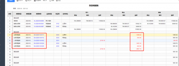 存货核算传总账模板（存货核算模块生成凭证传入总账）-第1张图片-马瑞范文网