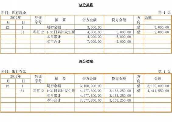 存货核算传总账模板（存货核算模块生成凭证传入总账）-第2张图片-马瑞范文网