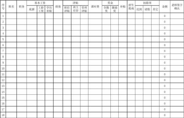 培训机构待遇模板,培训机构工资水平 -第2张图片-马瑞范文网