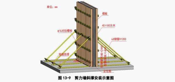 钢模板墙工程安装程序-第1张图片-马瑞范文网