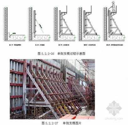 钢模板墙工程安装程序-第3张图片-马瑞范文网