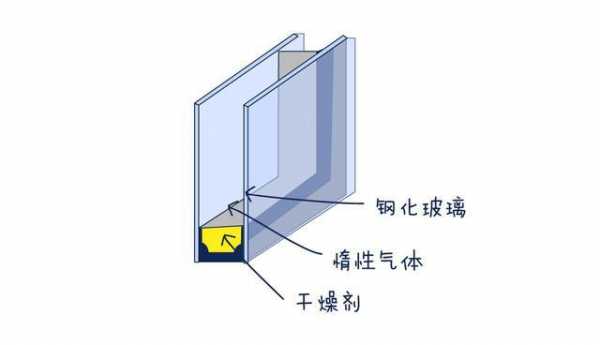 氩气镂空字体模板_氩气用什么表示-第3张图片-马瑞范文网