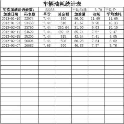  油耗计算表格模板「油耗统计表格」-第2张图片-马瑞范文网