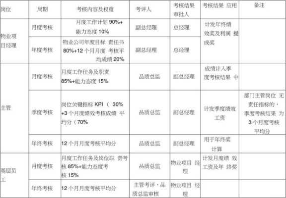 物业绩效工资模板（物业绩效工资模板图片）-第2张图片-马瑞范文网