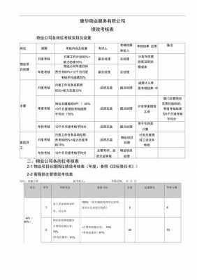 物业绩效工资模板（物业绩效工资模板图片）-第3张图片-马瑞范文网