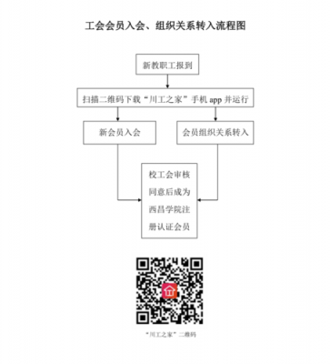 工会工作汇报流程模板（工会工作汇报范文）-第2张图片-马瑞范文网