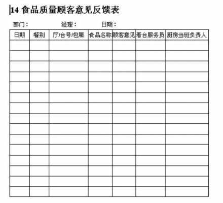 食品反馈表模板_食品反馈报告-第3张图片-马瑞范文网