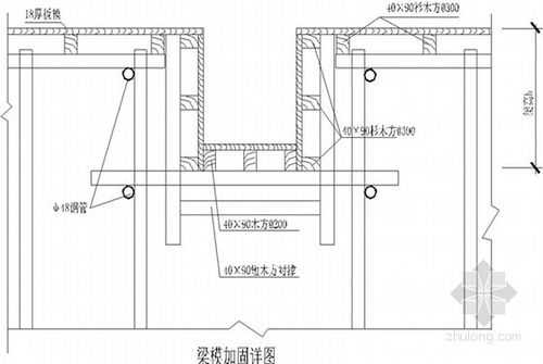 梁模加固有什么规范-第3张图片-马瑞范文网