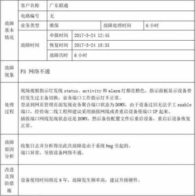  信息系统事故通知模板「信息系统故障处理报告」-第2张图片-马瑞范文网