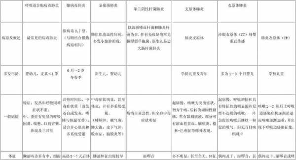 诊断模板_肺部感染鉴别诊断模板-第3张图片-马瑞范文网